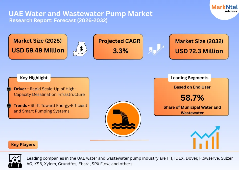 Energy-efficient smart pumping system in UAE water infrastructure project